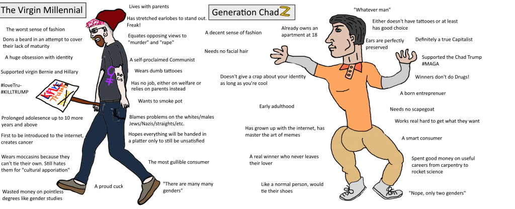 Millennials VS Gen-Z