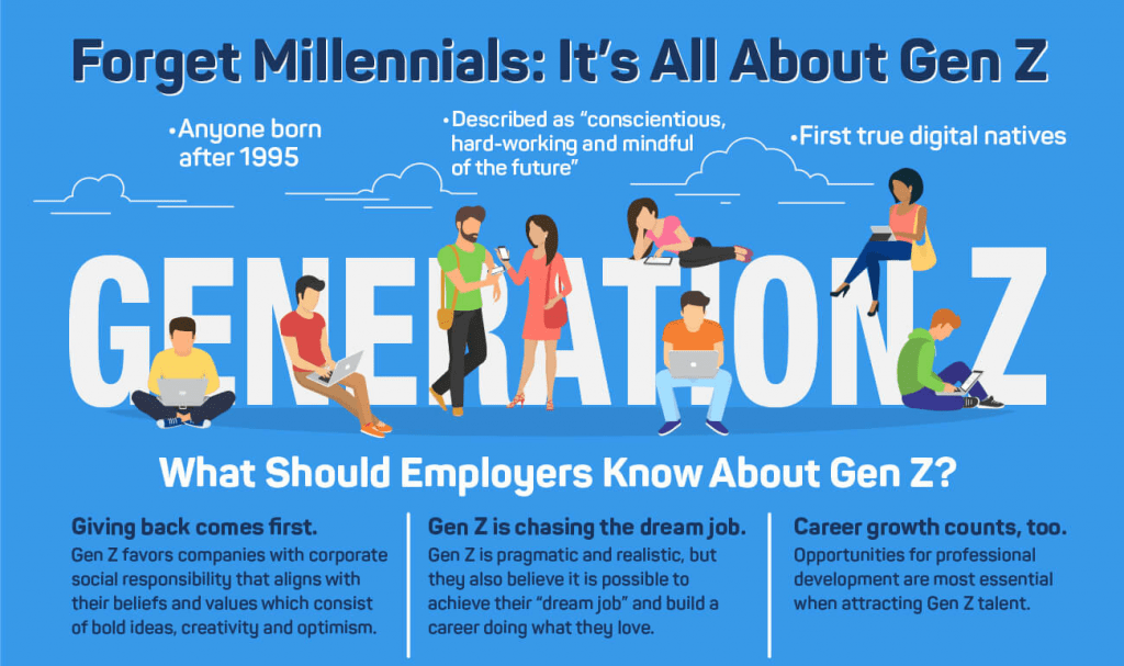 Forget Millennials: it's all about Gen-Z