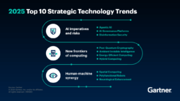 Gartner 2025 Top Strategic Technology Trends